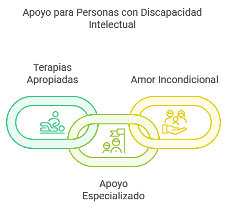 apoyo-para-personas-con-discapacidad-intelectual cómo apoyar a las personas con discapacidad intelectuales