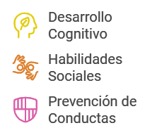 beneficios-intervencion-temprana resumen de los beneficios de la intervención temprana