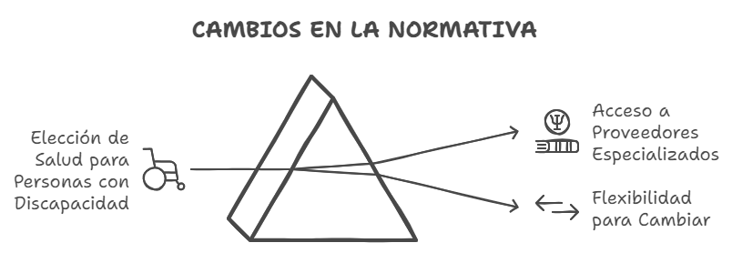 cambios en la normativa vigente de la elección 